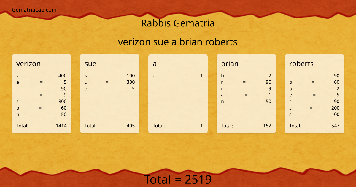 verizon sue a brian roberts in rabbis Gematria